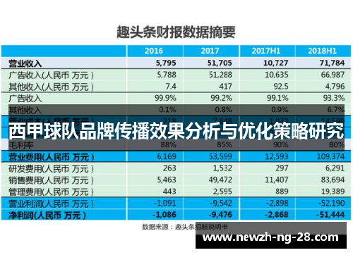 西甲球队品牌传播效果分析与优化策略研究 西甲球队品牌传播效果分析与优化策略研究