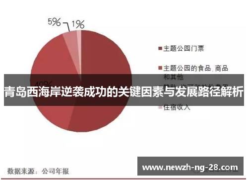 青岛西海岸逆袭成功的关键因素与发展路径解析