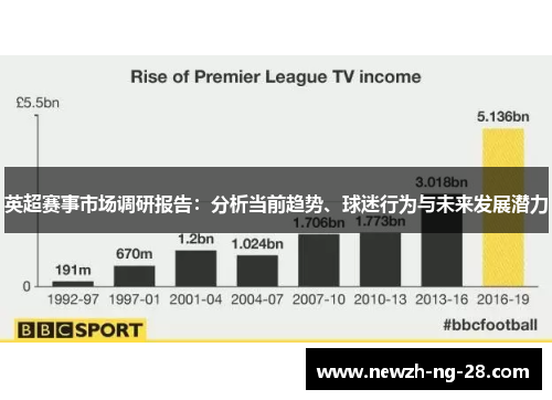 英超赛事市场调研报告:分析当前趋势、球迷行为与未来发展潜力 英超赛事市场调研报告:分析当前趋势、球迷行为与未来发展潜力