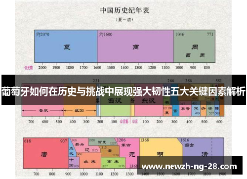 葡萄牙如何在历史与挑战中展现强大韧性五大关键因素解析