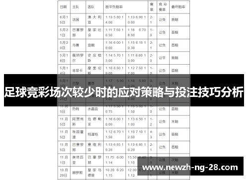 足球竞彩场次较少时的应对策略与投注技巧分析 足球竞彩场次较少时的应对策略与投注技巧分析