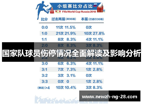 国家队球员伤停情况全面解读及影响分析