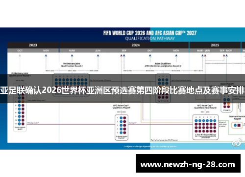 亚足联确认2026世界杯亚洲区预选赛第四阶段比赛地点及赛事安排